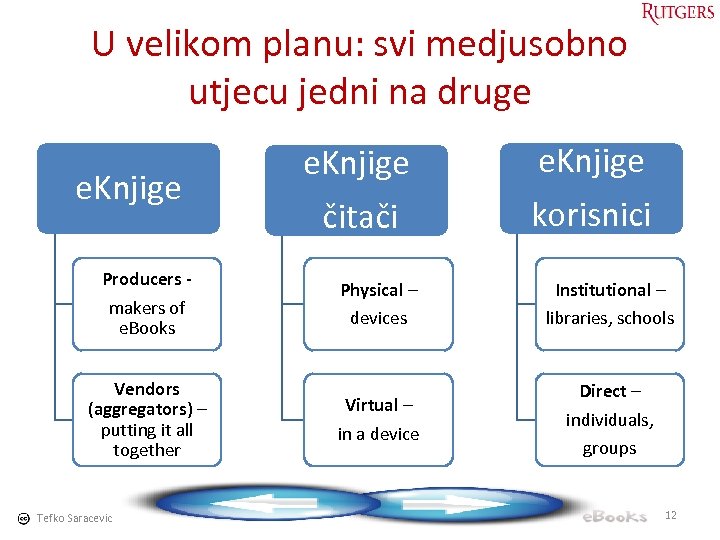 U velikom planu: svi medjusobno utjecu jedni na druge e. Knjige čitači Producers makers