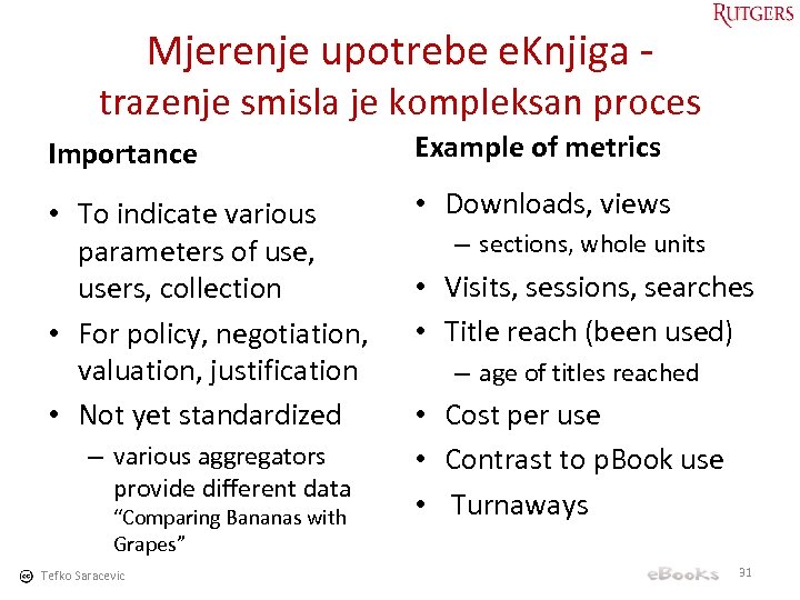 Mjerenje upotrebe e. Knjiga - trazenje smisla je kompleksan proces Importance Example of metrics