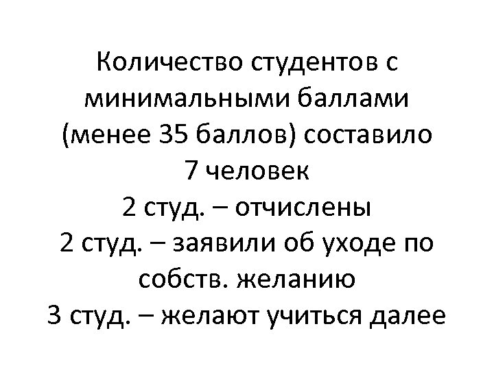 Количество студентов с минимальными баллами (менее 35 баллов) составило 7 человек 2 студ. –