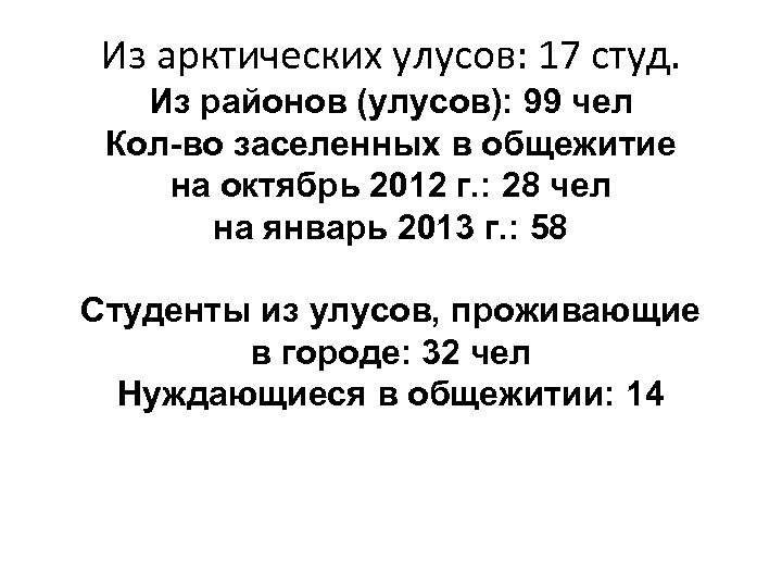 Из арктических улусов: 17 студ. Из районов (улусов): 99 чел Кол-во заселенных в общежитие