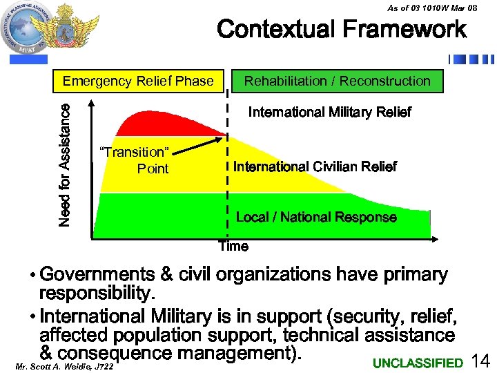 As of 03 1010 W Mar 08 Contextual Framework Need for Assistance Emergency Relief