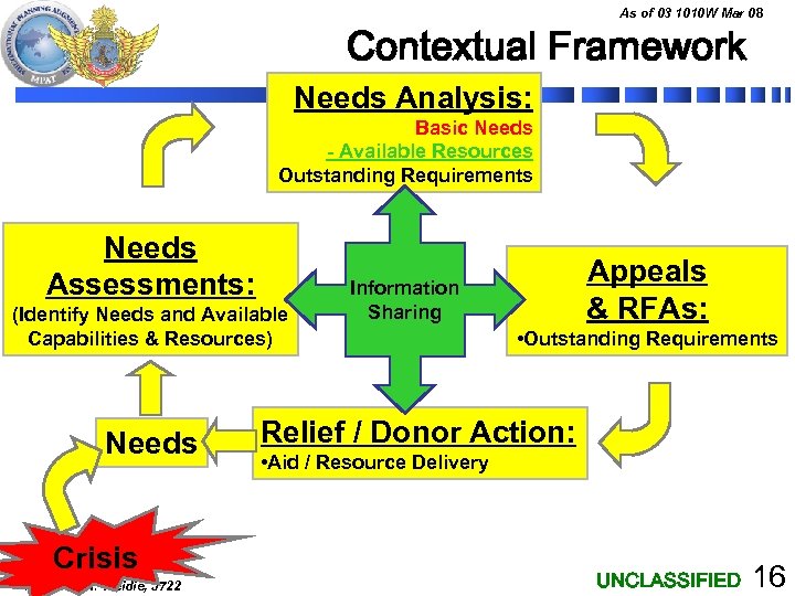 As of 03 1010 W Mar 08 Contextual Framework Needs Analysis: Basic Needs -