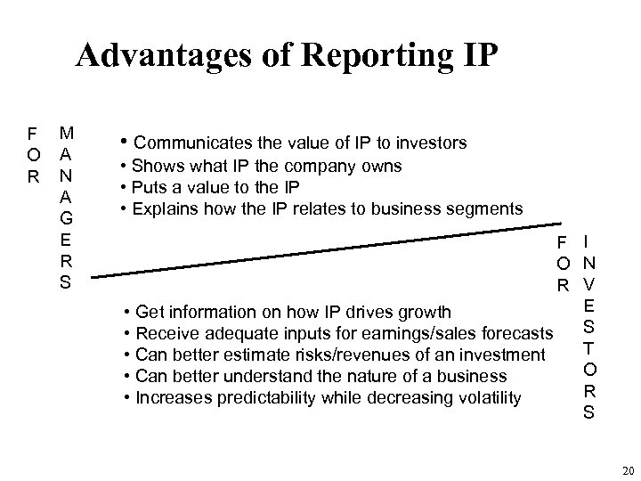 Advantages of Reporting IP F O R M A N A G E R
