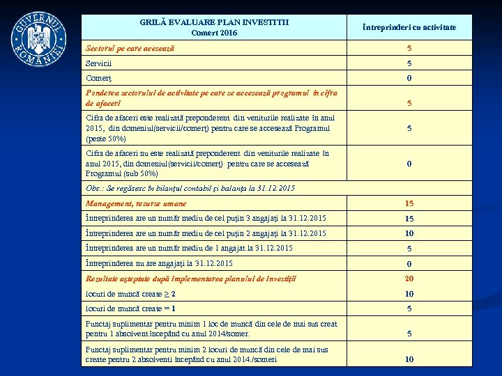 GRILĂ EVALUARE PLAN INVESTITII Comert 2016 Întreprinderi cu activitate Sectorul pe care acesează 5