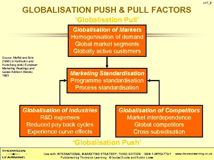 ch 7_9 GLOBALISATION PUSH & PULL FACTORS ‘Globalisation Pull’ Globalisation of Markets Homogenisation of