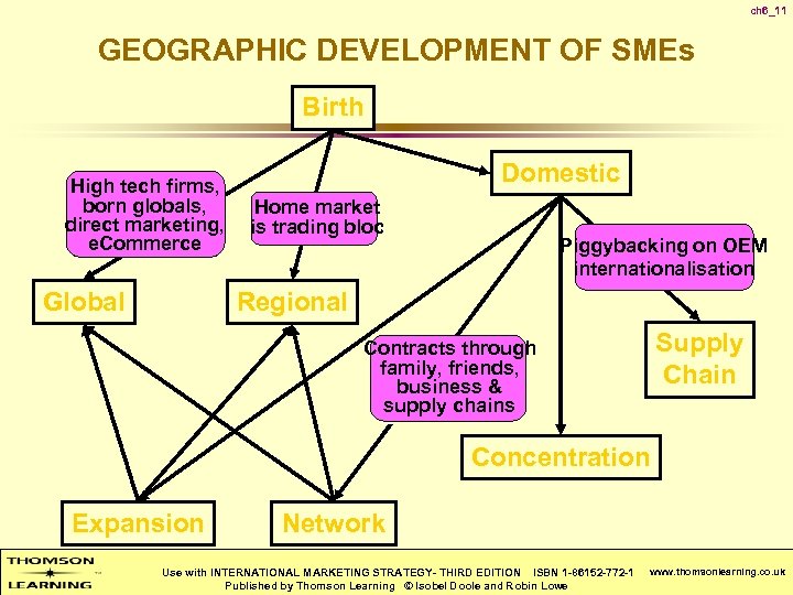 ch 6_11 GEOGRAPHIC DEVELOPMENT OF SMEs Birth High tech firms, born globals, direct marketing,