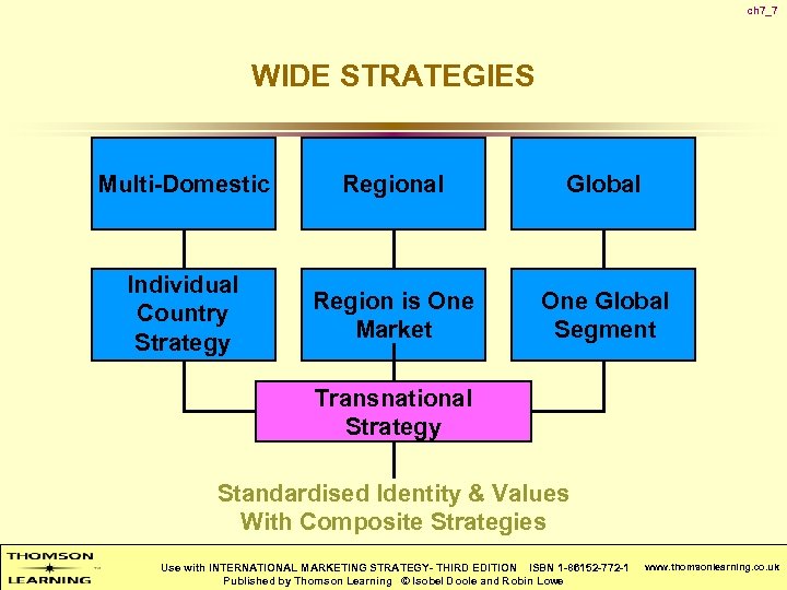 ch 7_7 WIDE STRATEGIES Multi-Domestic Regional Global Individual Country Strategy Region is One Market