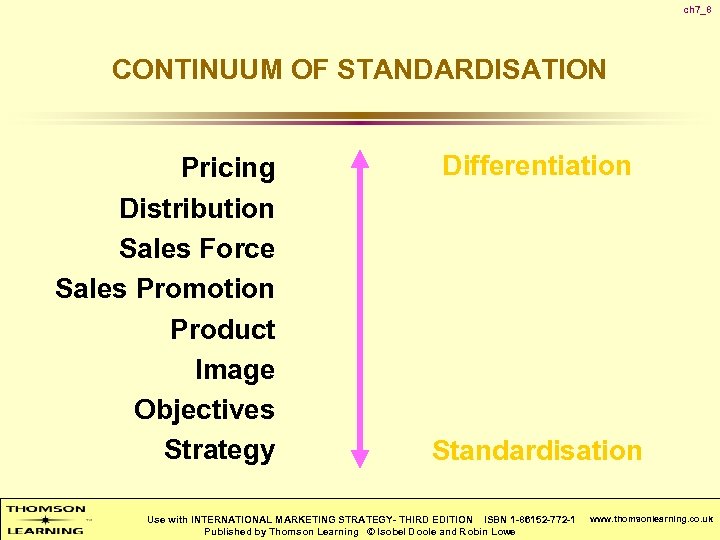 ch 7_8 CONTINUUM OF STANDARDISATION Pricing Distribution Sales Force Sales Promotion Product Image Objectives