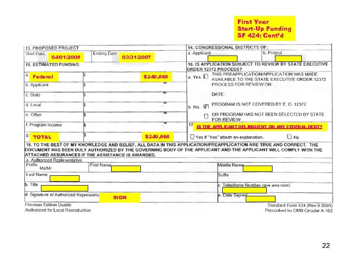 First Year Start-Up Funding SF 424: Cont’d 04/01/2005 03/31/2007 Federal $249, 868 IS THE