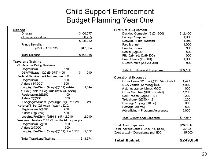 Child Support Enforcement Budget Planning Year One Salaries Director Compliance Officer Fringe Benefits (35%