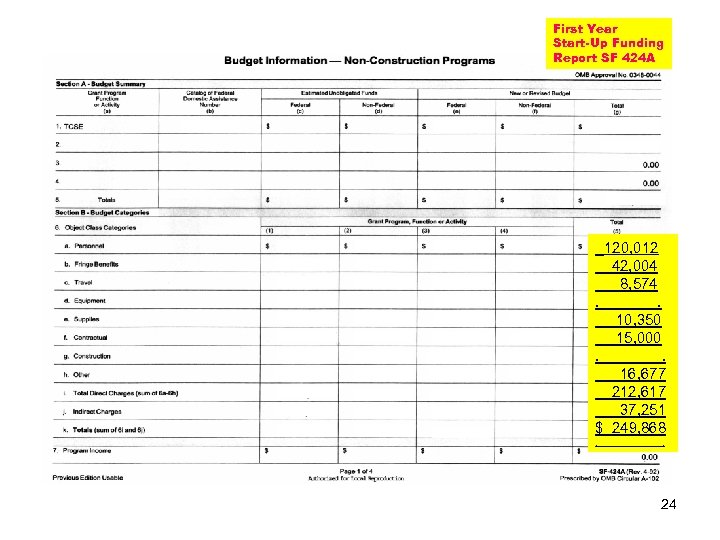 First Year Start-Up Funding Report SF 424 A 120, 012 42, 004 8, 574.