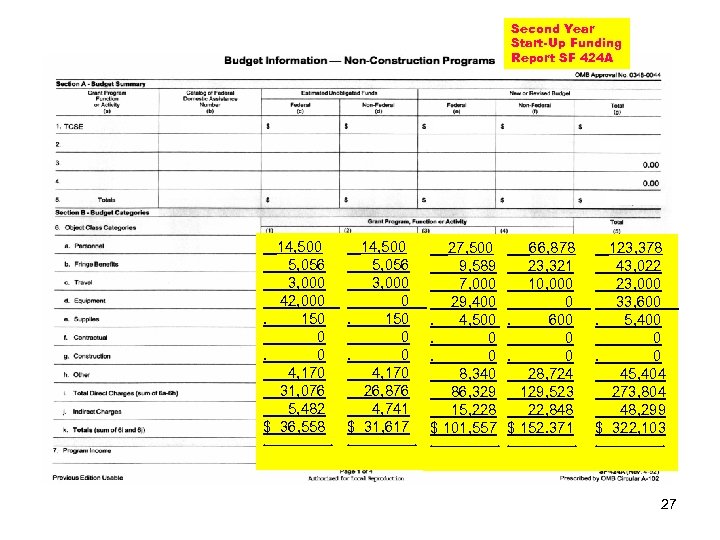 Second Year Start-Up Funding Report SF 424 A 14, 500 5, 056 3, 000