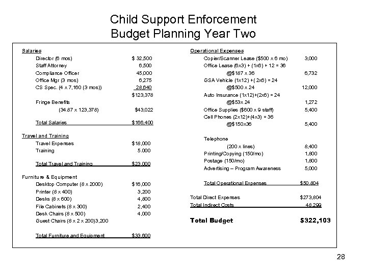 Child Support Enforcement Budget Planning Year Two Salaries Director (6 mos) Staff Attorney Compliance