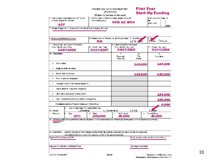 First Year Start-Up-Funding 05 IA AZ 4004 ACF N/A 04/01/2005 03/31/2007 04/01/2005 03/31/2006 245,