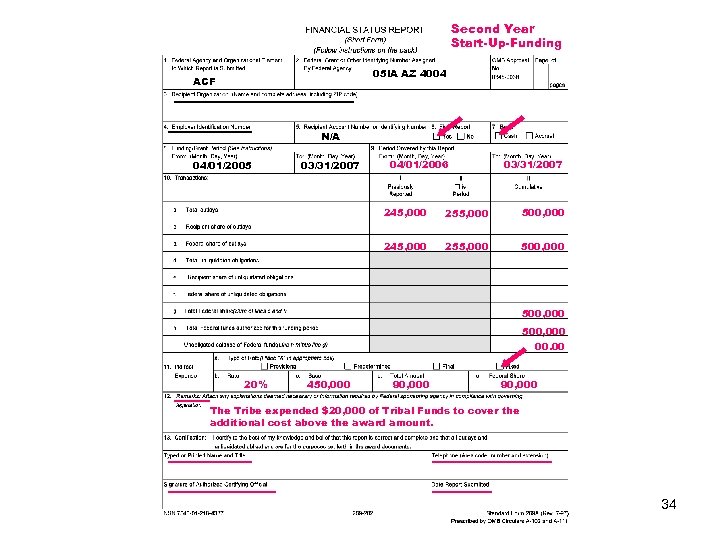 Second Year Start-Up-Funding 05 IA AZ 4004 ACF N/A 04/01/2005 03/31/2007 04/01/2006 03/31/2007 245,