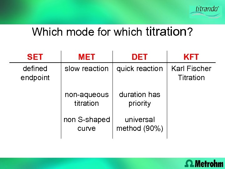 Which mode for which titration? SET MET DET KFT defined endpoint slow reaction quick