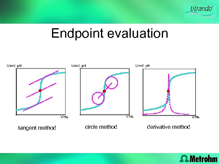 Endpoint evaluation tangent method circle method derivative method 