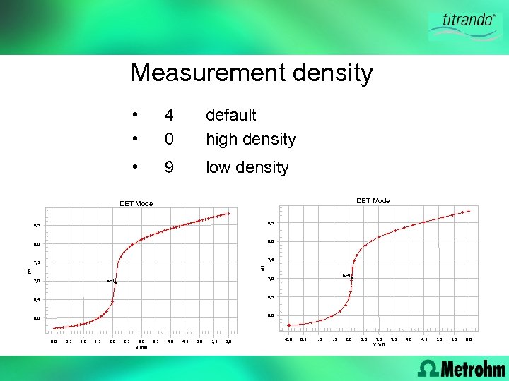 Measurement density • • 4 0 default high density • 9 low density DET