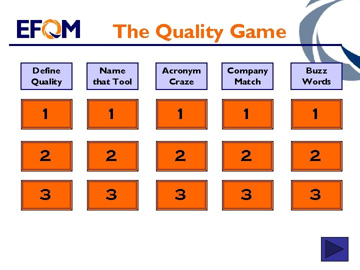 The Quality Game Define Quality Name that Tool Acronym Craze Company Match Buzz Words