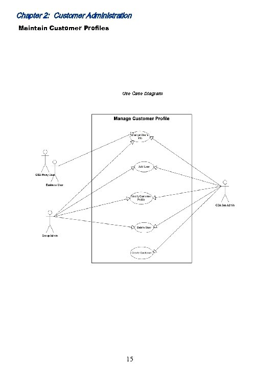 Chapter 2: Customer Administration Maintain Customer Profiles Use Case Diagram 15 