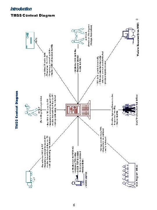 Introduction TMSS Context Diagram 6 