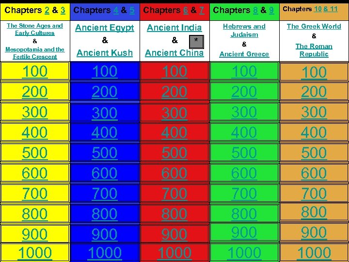 Chapters 2 & 3 Chapters 4 & 5 Chapters 6 & 7 Chapters 8