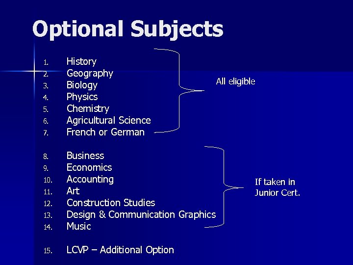 Optional Subjects 1. 2. 3. 4. 5. 6. 7. History Geography Biology Physics Chemistry