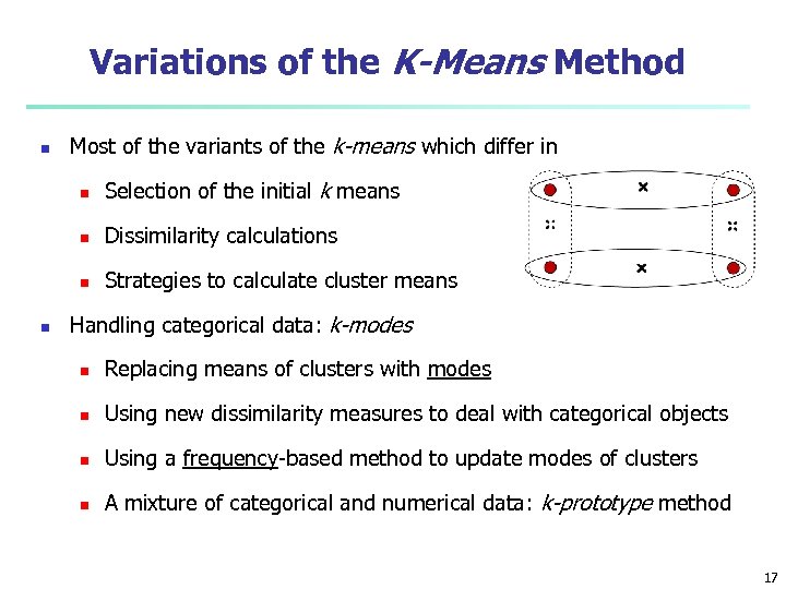 Variations of the K-Means Method n Most of the variants of the k-means which