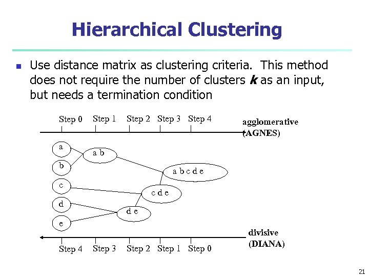 Hierarchical Clustering n Use distance matrix as clustering criteria. This method does not require