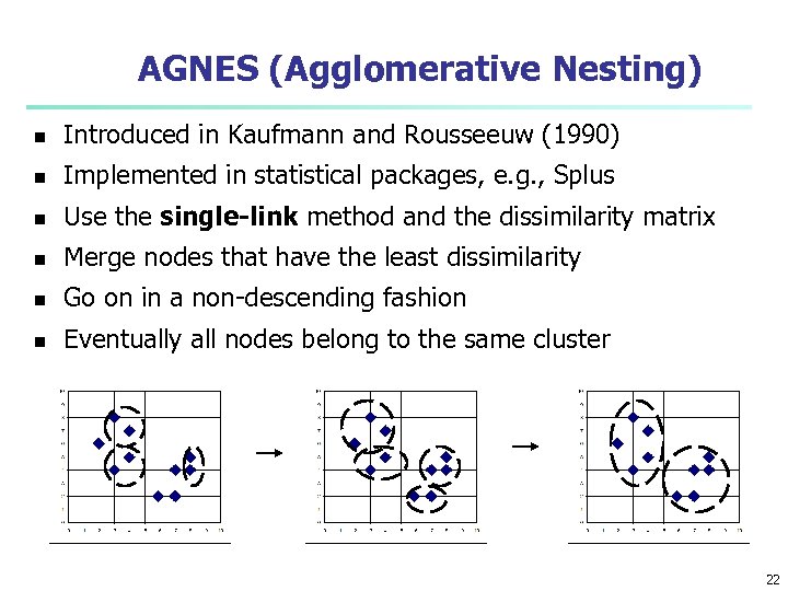 AGNES (Agglomerative Nesting) n Introduced in Kaufmann and Rousseeuw (1990) n Implemented in statistical