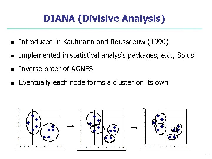 DIANA (Divisive Analysis) n Introduced in Kaufmann and Rousseeuw (1990) n Implemented in statistical