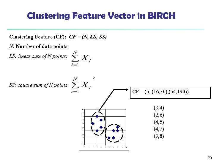 Clustering Feature Vector in BIRCH Clustering Feature (CF): CF = (N, LS, SS) N: