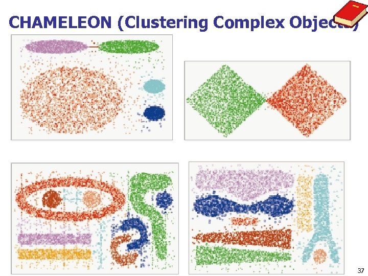 CHAMELEON (Clustering Complex Objects) 37 