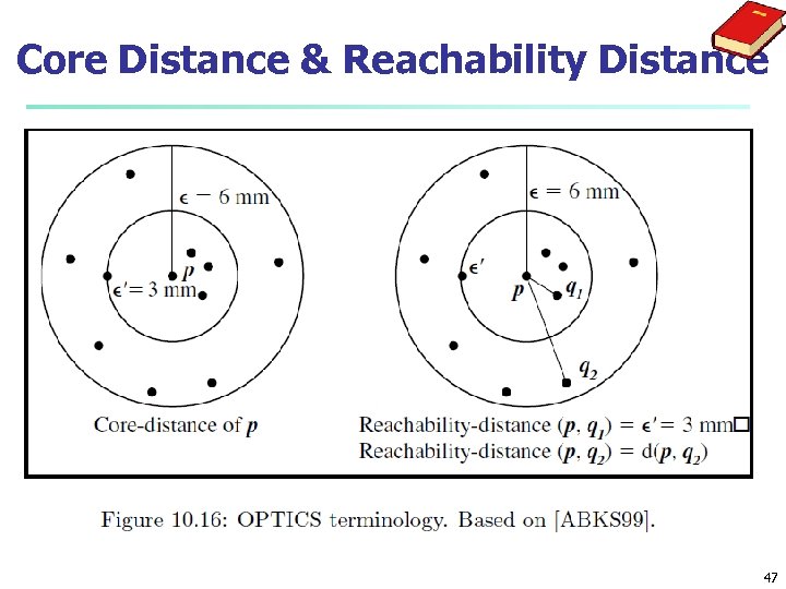 Core Distance & Reachability Distance 47 