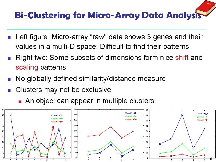 Bi-Clustering for Micro-Array Data Analysis n n Left figure: Micro-array “raw” data shows 3