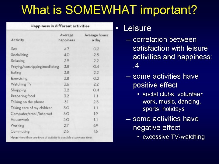 What is SOMEWHAT important? • Leisure – correlation between satisfaction with leisure activities and