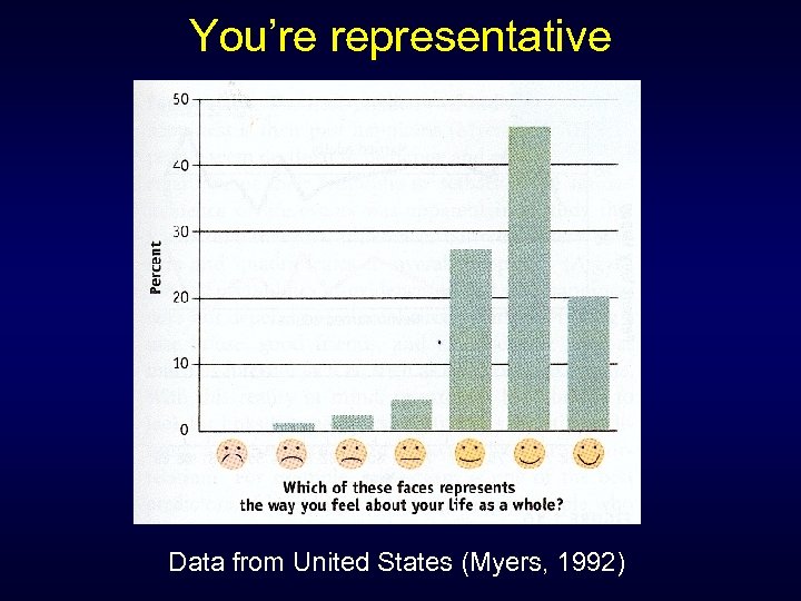 You’re representative Data from United States (Myers, 1992) 