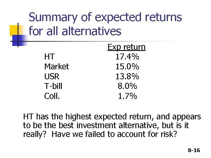 Summary of expected returns for all alternatives HT Market USR T-bill Coll. Exp return