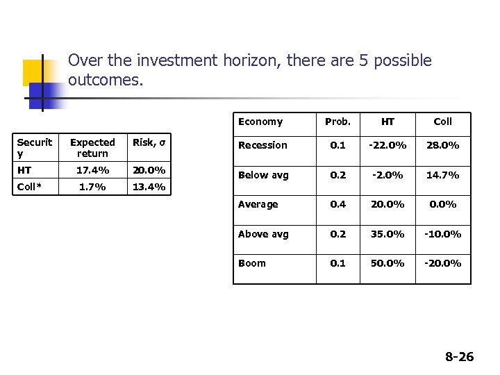 Over the investment horizon, there are 5 possible outcomes. Economy Securit y HT Coll*