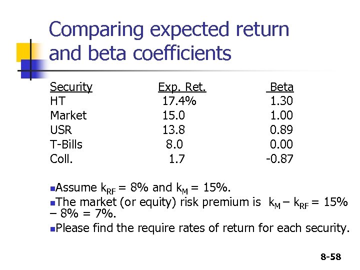 Comparing expected return and beta coefficients Security HT Market USR T-Bills Coll. Exp. Ret.