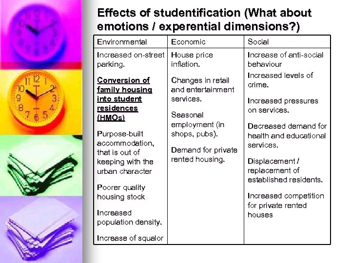 Effects of studentification (What about emotions / experential dimensions? ) Environmental Economic Increased on-street