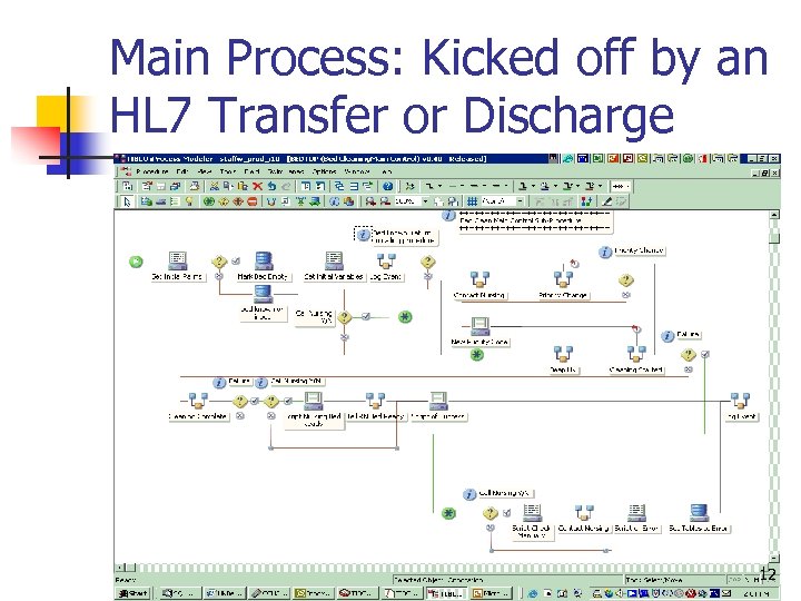 Main Process: Kicked off by an HL 7 Transfer or Discharge 12 