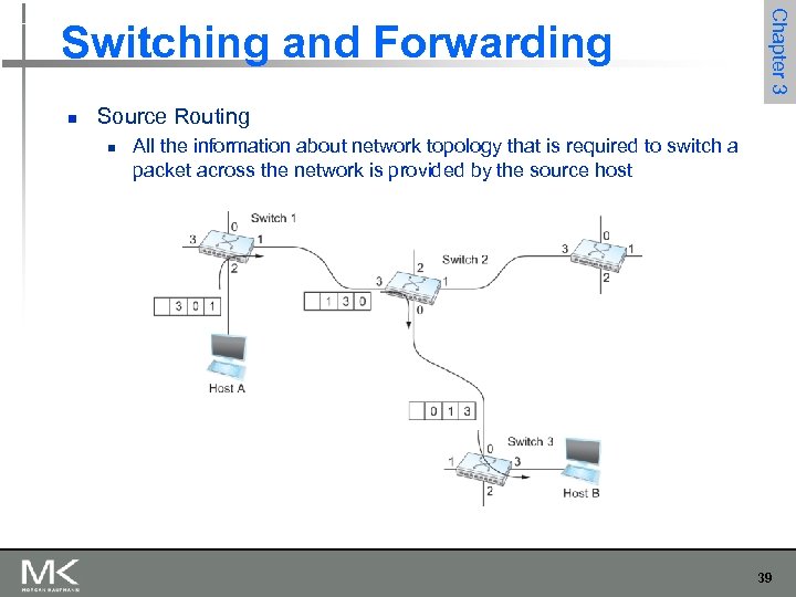 n Chapter 3 Switching and Forwarding Source Routing n All the information about network