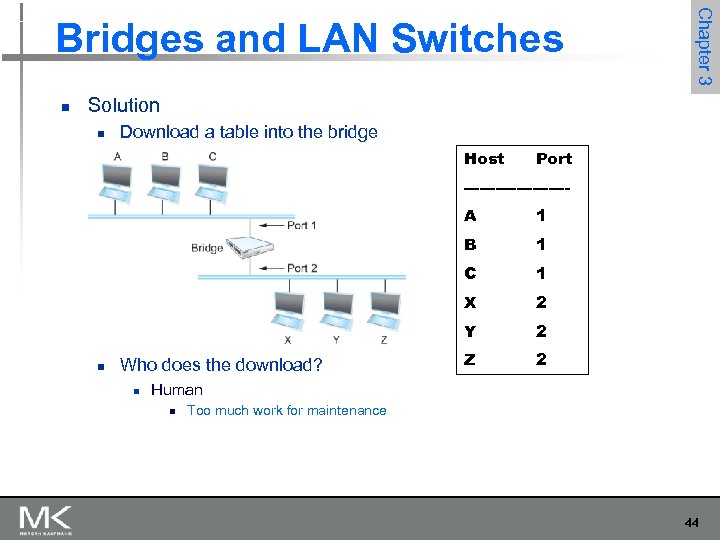 n Chapter 3 Bridges and LAN Switches Solution n Download a table into the