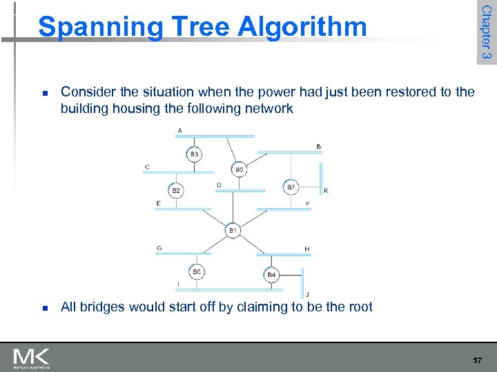 Chapter 3 Spanning Tree Algorithm n n Consider the situation when the power had