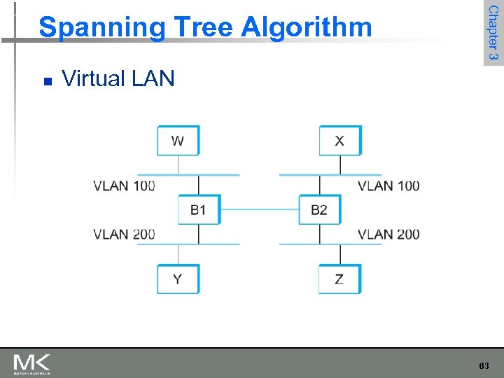 n Chapter 3 Spanning Tree Algorithm Virtual LAN 63 