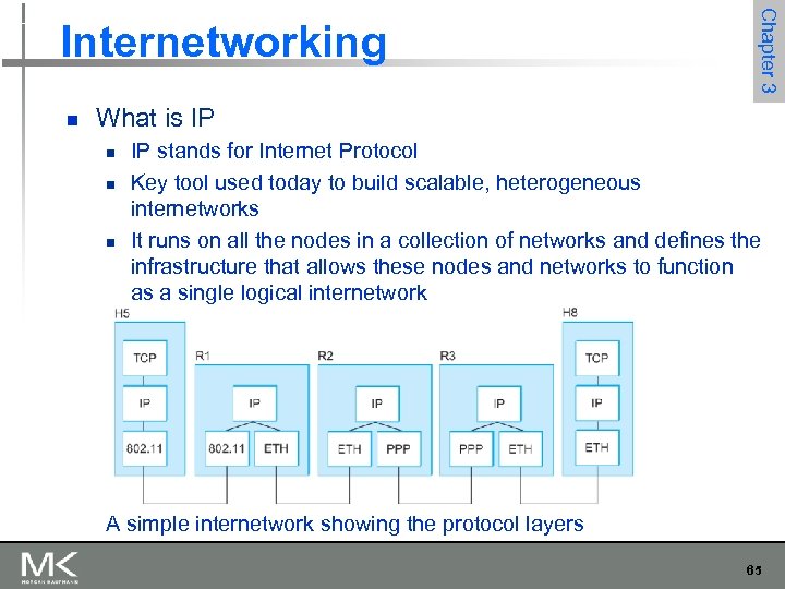 n Chapter 3 Internetworking What is IP n n n IP stands for Internet