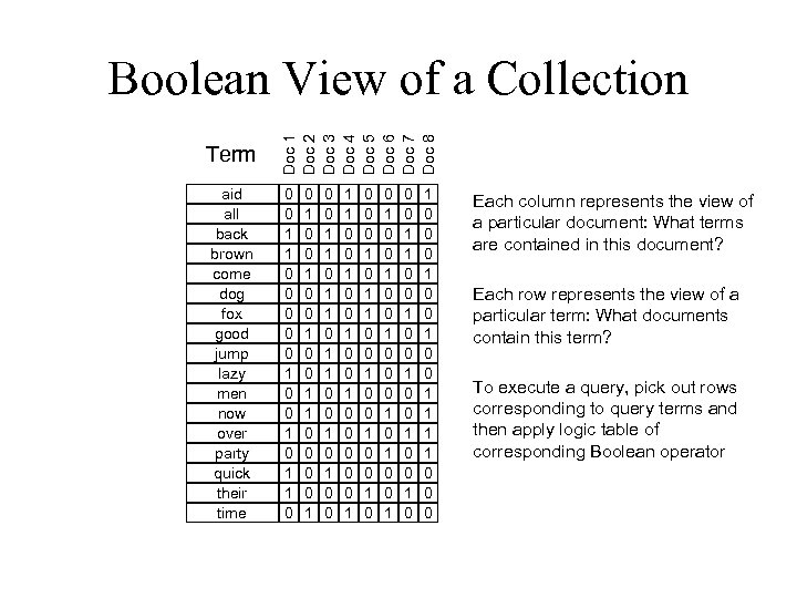 Term aid all back brown come dog fox good jump lazy men now over