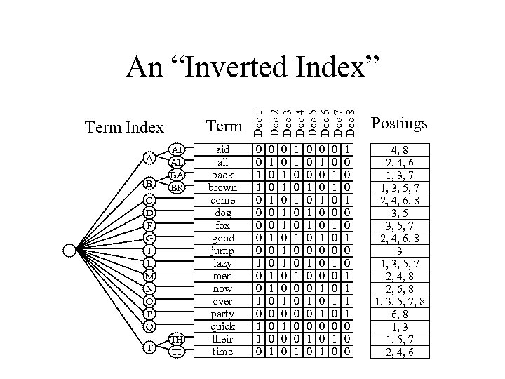 Term Index A B AI AL BA BR C D F G J L