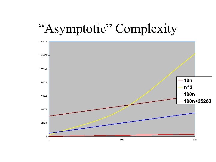 “Asymptotic” Complexity 